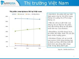 Thị trường Việt Nam
Thị phần smartphone OS tại Việt nam
iOS

Android

Java

BlackBerry

60%

50%

 Q4/2013, thị phần iOS tại Việt
Nam giảm nhẹ từ 55,39% trong
tháng 10 xuống 54,27% trong
tháng 12.
 Mặc dù với sự xuất hiện của
iPhone 5S và iPad Air thị phần
iOS vẫn không tăng do đà phát
triển liên tục của Android.

40%

 BlackBerry và điện thoại Java
thị phần rất thấp, dưới 5% và vẫn
theo chiều hướng giảm.

30%

20%

 Windows Phone với sự ra mắt
của Lumia 1520 cũng không tạo
ra được sự thay đổi khác biệt để
tách khỏi các dòng điện thoại
khác trong bảng đánh giá.

10%

0%
T10

T11

T12

Nguồn: NetMarketShare

7

 