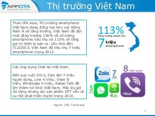 Thị trường Việt Nam
Theo GfK Asia, Thị trường smartphone
Việt Nam đang đứng top khu vực Đông
Nam Á về tăng trưởng. Việt Nam đã đạt
mức tăng trưởng 156% về số lượng
smartphone tiêu thụ và 113% về tổng
giá trị thiết bị bán ra. Ước tính đến
T12/2013, Việt Nam đã tiêu thụ 7 triệu
smartphone trong 2013.

113%

Tăng trưởng doanh thu

7

triệu

smartphone

Các ứng dụng Chat tại Việt Nam.
Đến quý cuối 2013, Zalo đạt 7 triệu
người dùng, Line 4 triệu, Viber 8
triệu, Whatsapp 5 triệu, Kakao Talk đã
âm thầm rút khỏi Việt Nam. Mặc dù giá
3G tăng nhưng các sản phẩm OTT vẫn có
xu thế phát triển mạnh trong 2014.
Nguồn: GfK, Techinasia
8

 