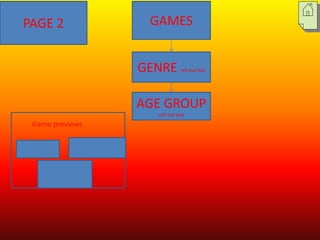GAMES
GENRE roll out box
AGE GROUP
roll out box
PAGE 2
Game previews
 