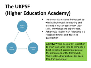 The UKPSF
(Higher Education Academy)
Activity: Where do you ‘sit’ in relation
to this? Take some time to complete a
brief, initial self-assessment against
the dimensions of the framework.
Write notes, draw pictures but keep
this draft document.
• The UKPSF is a national framework by
which all who work in teaching and
learning in HE can benchmark their
skills, knowledge and experiences.
• Achieving a level of HEA fellowship is a
recognised status and ‘teaching
qualification’.
 