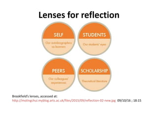 Lenses for reflection
Brookfield’s lenses, accessed at:
http://molingchui.myblog.arts.ac.uk/files/2015/09/reflection-02-new.jpg 09/10/16 ; 18:15
 