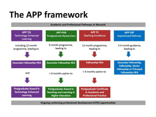 The APP framework
 