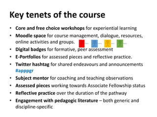 Key tenets of the course
• Core and free choice workshops for experiential learning
• Moodle space for course management, dialogue, resources,
online activities and groups.
• Digital badges for formative, peer assessment
• E-Portfolios for assessed pieces and reflective practice.
• Twitter hashtag for shared endeavours and announcements
#apppgr
• Subject mentor for coaching and teaching observations
• Assessed pieces working towards Associate Fellowship status
• Reflective practice over the duration of the pathway
• Engagement with pedagogic literature – both generic and
discipline-specific
 