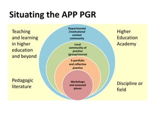 Situating the APP PGR
Departmental
/institutional
context
community
Local
community of
practice
(group/course)
E-portfolio
and reflective
practice
Workshops
and assessed
pieces
Teaching
and learning
in higher
education
and beyond
Higher
Education
Academy
Pedagogic
literature
Discipline or
field
 