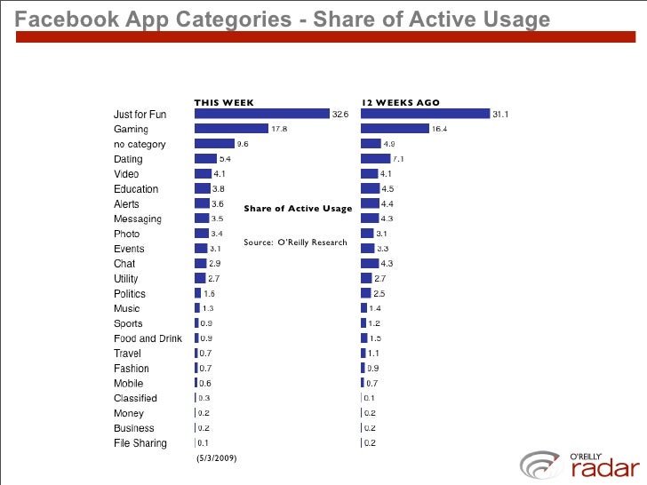Facebook Facebook