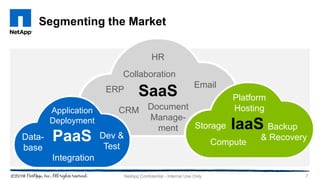 Segmenting the Market
7NetApp Confidential - Internal Use Only
Data-
base
Dev &
Test
Integration
Application
Deployment
IaaSStorage Backup
& Recovery
Platform
Hosting
Compute
ERP
CRM
Collaboration
Document
Manage-
ment
HR
Email
SaaS
PaaS
 