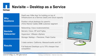 Navisite – Desktop as a Service
9NetApp Confidential - Internal Use Only
Why
Desktone
Navisite
Datacenter
Results
DaaS was ‘Killer App’ for building on top of
Infrastructure as a Service (IaaS) and cloud capacity
Position virtual desktops for parent’s
(Time Warner Cable) SMB customer segment
Networking: Cisco routers/switches
Servers: Cisco, HP and Fujitsu
Hypervisor: VMware vSphere
Storage: NetApp – Flexclone, Flash Cache
3 data centers: California, Massachusetts and UK
Full featured Desktops up to 70% cheaper than
competition
 