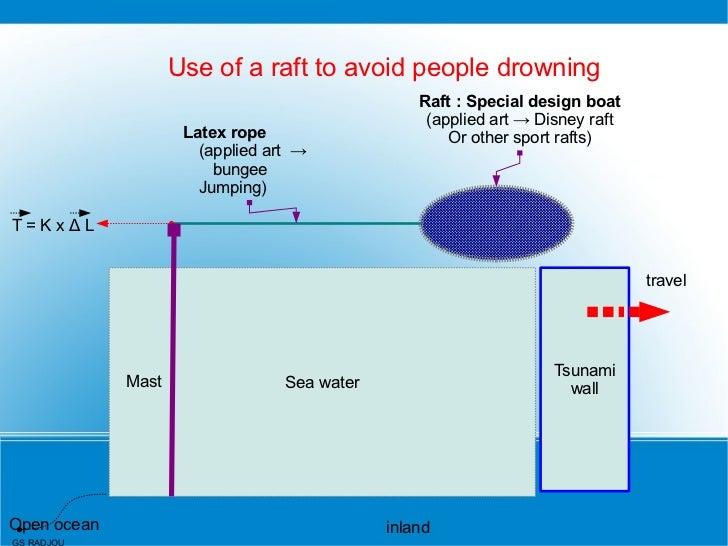 Appplied art in tsunami coastal early warning system and ...