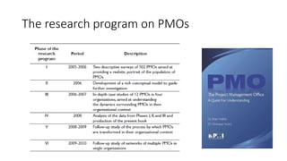 The research program on PMOs
 