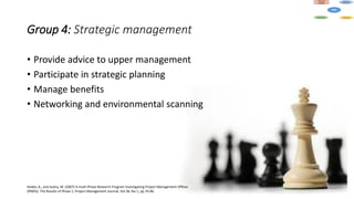 Group 4: Strategic management
• Provide advice to upper management
• Participate in strategic planning
• Manage benefits
• Networking and environmental scanning
Hobbs, B., and Aubry, M. (2007) A multi-Phase Research Program Investigating Project Management Offices
(PMOs): The Results of Phase 1, Project Management Journal, Vol.38, No.1, pp.74-86.
 