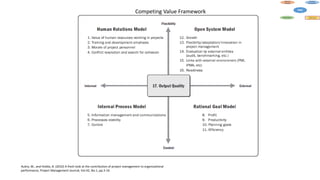 Aubry, M., and Hobbs, B. (2010) A fresh look at the contribution of project management to organizational
performance, Project Management Journal, Vol.42, No.1, pp.3-16.
Competing Value Framework
 