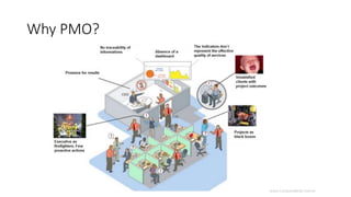 Why PMO?
 