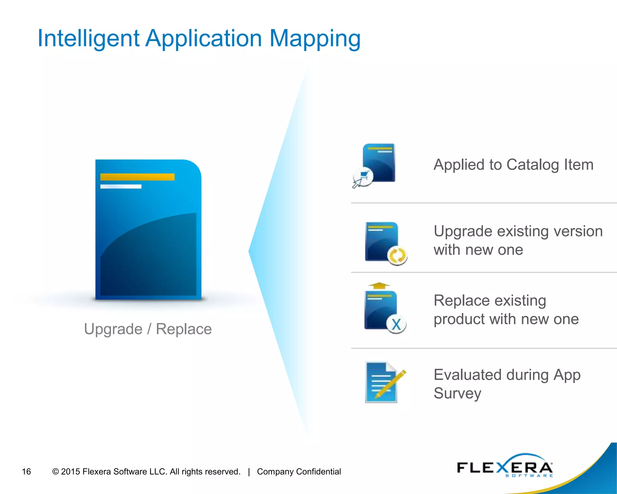 © 2015 Flexera Software LLC. All rights reserved. | Company Confidential16
Upgrade / Replace
Applied to Catalog Item
Evaluated during App
Survey
Upgrade existing version
with new one
Replace existing
product with new one
Intelligent Application Mapping
 