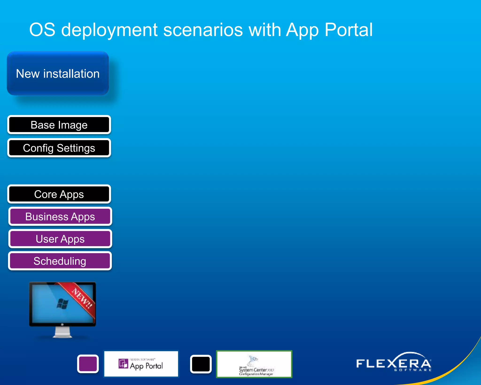 © 2015 Flexera Software LLC. All rights reserved. | Company Confidential18
OS deployment scenarios with App Portal
New installation
Base Image
Config Settings
Core Apps
Business Apps
User Apps
Scheduling
 
