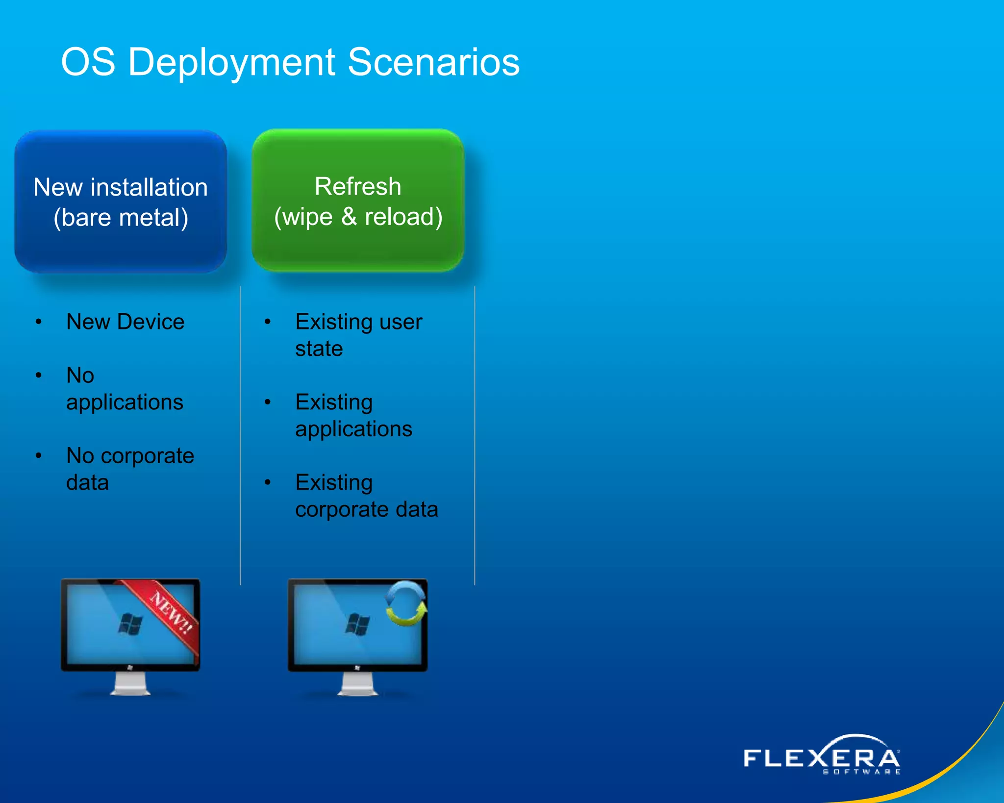 © 2015 Flexera Software LLC. All rights reserved. | Company Confidential9
OS Deployment Scenarios
New installation
(bare metal)
Refresh
(wipe & reload)
• New Device
• No
applications
• No corporate
data
• Existing user
state
• Existing
applications
• Existing
corporate data
 