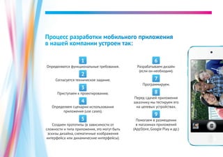 Процесс разработки мобильного приложения
в нашей компании устроен так:
1
Определяются функциональные требования.
2
Согласуется техническое задание.
3
Приступаем к проектированию.
4
Определяем сценарии использования
приложения (use cases).
5
Создаем прототипы (в зависимости от
сложности и типа приложения, это могут быть
эскизы дизайна, схематичные изображения
интерфейса или динамические интерфейсы).
6
Разрабатываем дизайн
(если он необходим).
7
Программируем.
8
Перед сдачей приложения
заказчику мы тестируем его
на целевых устройствах.
9
Помогаем в размещении
в магазинах приложений
(AppStore, Google Play и др.)
 