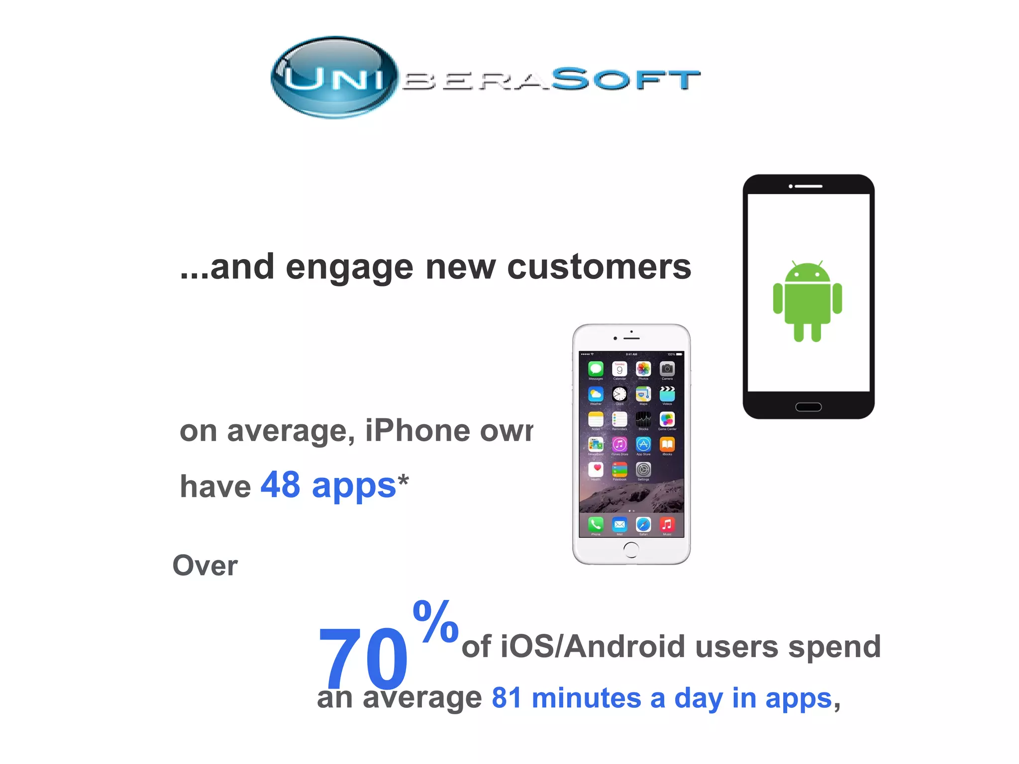 ...and engage new customers
on average, iPhone owners
have 48 apps*
70
%of iOS/Android users spend
an average 81 minutes a day in apps,
Over
 