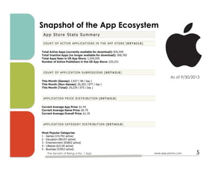 Snapshot of the App Ecosystem
www.app-promo.com 5The Secrets of Being a No. 1 App
As of 9/30/2013
 