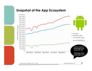 Snapshot of the App Ecosystem
www.app-promo.com 6The Secrets of Being a No. 1 App
As of 9/30/2013
Current	
  number	
  of	
  
Android	
  apps	
  in	
  the	
  
market:	
  857,	
  768	
  
	
  
Percentage	
  of	
  low	
  
quality	
  apps:	
  23	
  %	
  
 