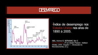 DESEMPREGO
•Índice de desemprego nos
Estados Unidos nos anos de
1890 à 2005.
ABEL, Andrew B
.; BERNANKE, Ben S.
Macroeconomics.5th ed. Boston:Pearson- Addison
Wesley, 2005. Chapter 1 - Introduction to
Macroeconomics, 22 p.
 