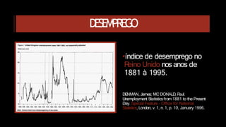 DESEMPREGO
•índice de desemprego no
R
eino Unido nos anos de
1881 à 1995.
DE
NMAN, James; MC DONALD, P
aul.
Unemployment Statisticsfrom 1881 to the Present
Day. Special Feature - Office for National
Statistics, London, v. 1, n. 1, p. 10, January 1996.
 