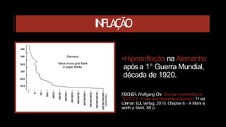 INFLAÇÃO
•Hiperinflação na Alemanha
apósa 1° Guerra Mundial,
década de 1920.
FISCHER,Wolfgang Chr. German Hyperinflation
1922/23: A Law and E
conomicsApproach. 1st ed.
Lohmar: E
ULVerlag, 2010. Chapter 6 - A Mark is
worth a Mark, 88 p.
 