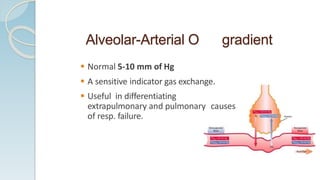 Apprachtorespiratorydistress 170217191707994 | PPTX