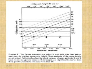 Apprach to short stature when ,what,how | PPTX