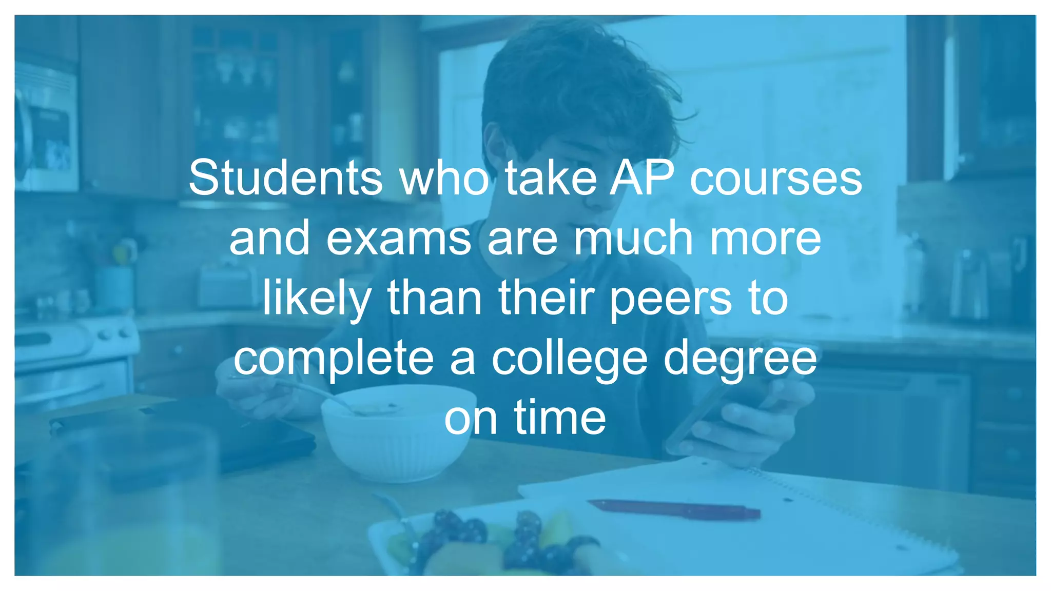 Students who take AP courses
and exams are much more
likely than their peers to
complete a college degree
on time
 
