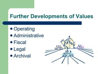 Further Developments of Values Operating Administrative  Fiscal Legal Archival 