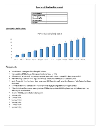 Appraisal Review Document
Employee ID
Employee Name
ReportingTo
Department
Period
Performance Rating Trend:
Achievements:
 Achievedthe settargetconsistentlyforMonths
 Increasedthe OTB Balance of the givenCustomerbase by21%
 Follow-upof TATMissedOutcaseswere done separatelyforthe caseswhichwere unattended
 V BlockCuringhas beendone regularlythroughwhicharoundXXXCaseshasbeencured
 Anti – Trojan CC Feed hasbeendone foraroundXXXCasesthroughwhichthe CustomerSatisfactionhasbeen
increased
 Contributedaroundtothe team’soverall productivitybytakingadditional responsibilities
 Takeninitiativeof preparing reportssuchasOTB Performance and XXXhas beenone of the keydriversfor
trackingthe performance
 ReceivedXXXCustomerSatisfactionssofar
 Sample Point
 Sample Point
 Sample Point
 Sample Point
 Sample Point
 Sample Point
0
2
4
6
8
10
12
Jan-14 Feb-14 Mar-14 Apr-14 May-14 Jun-14 Jul-14 Aug-14 Sep-14 Oct-14 Nov-14 Dec-14
1
2
3
4
5
6
7
8
9
10
11
12
PerformanceRating Trend
 