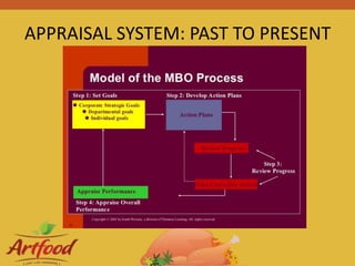 APPRAISAL SYSTEM: PAST TO PRESENT
 