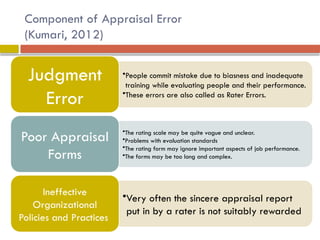 Component of Appraisal Error
(Kumari, 2012)
•People commit mistake due to biasness and inadequate
training while evaluating people and their performance.
•These errors are also called as Rater Errors.
Judgment
Error
•The rating scale may be quite vague and unclear.
•Problems with evaluation standards
•The rating form may ignore important aspects of job performance.
•The forms may be too long and complex.
Poor Appraisal
Forms
•Very often the sincere appraisal report
put in by a rater is not suitably rewarded
Ineffective
Organizational
Policies and Practices
 