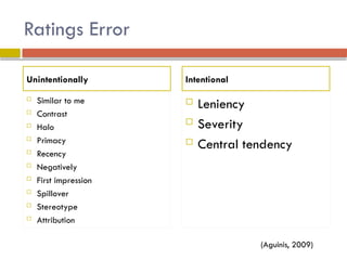 Ratings Error
 Similar to me
 Contrast
 Halo
 Primacy
 Recency
 Negatively
 First impression
 Spillover
 Stereotype
 Attribution
 Leniency
 Severity
 Central tendency
Unintentionally Intentional
(Aguinis, 2009)
 