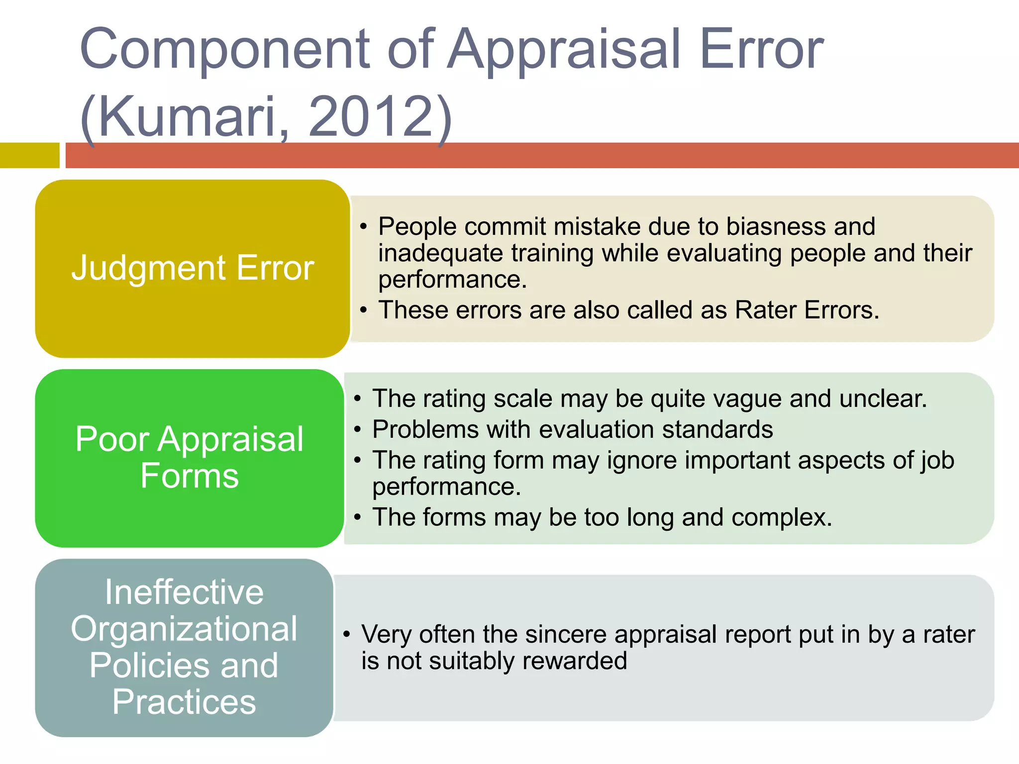 Chapter 5: Performance Appraisal | PPTX