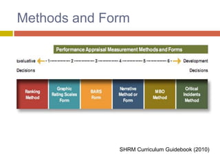 Methods and Form

SHRM Curriculum Guidebook (2010)

 