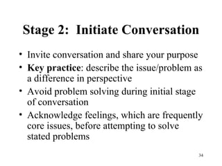 Stage 2:  Initiate Conversation Invite conversation and share your purpose Key practice : describe the issue/problem as a difference in perspective Avoid problem solving during initial stage of conversation Acknowledge feelings, which are frequently core issues, before attempting to solve stated problems 