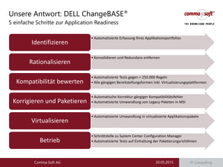 IT-Consulting20.05.2015Comma Soft AG
• Automatisierte Erfassung Ihres Applikationsportfolios
Identifizieren
• Konsolidieren und Redundanz entfernen
Rationalisieren
• Automatisierte Tests gegen > 250.000 Regeln
• Alle gängigen Bereitstellungsformen inkl. VirtualisierungsplattformenKompatibilität bewerten
• Automatische Korrektur gängiger Kompatibilitätsfehler
• Automatisierte Umwandlung von Legacy-Paketen in MSIKorrigieren und Paketieren
• Automatisierte Umwandlung in virtualisierte Applikationspakete
Virtualisieren
• Schnittstelle zu System Center Configuration Manager
• Automatisierte Tests auf Einhaltung der PaketierungsrichtlinienBetrieb
Unsere Antwort: DELL ChangeBASE®
5 einfache Schritte zur Application Readiness
 