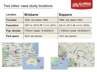 Two cities: case study locations
Location Brisbane Sapporo
Founded 1824, city status 1902 1868, city status 1922
Populatio...