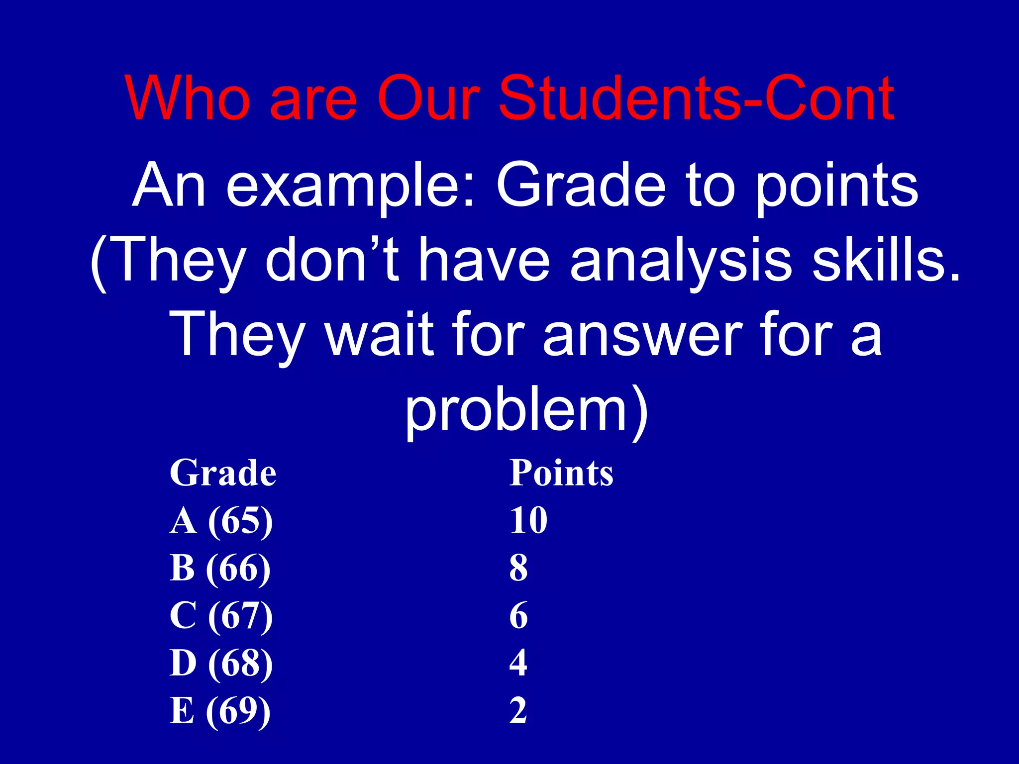 Who are Our Students-Cont 
An example: Grade to points 
(They don’t have analysis skills. 
They wait for answer for a 
problem) 
Grade Points 
A (65) 10 
B (66) 8 
C (67) 6 
D (68) 4 
E (69) 2 
 