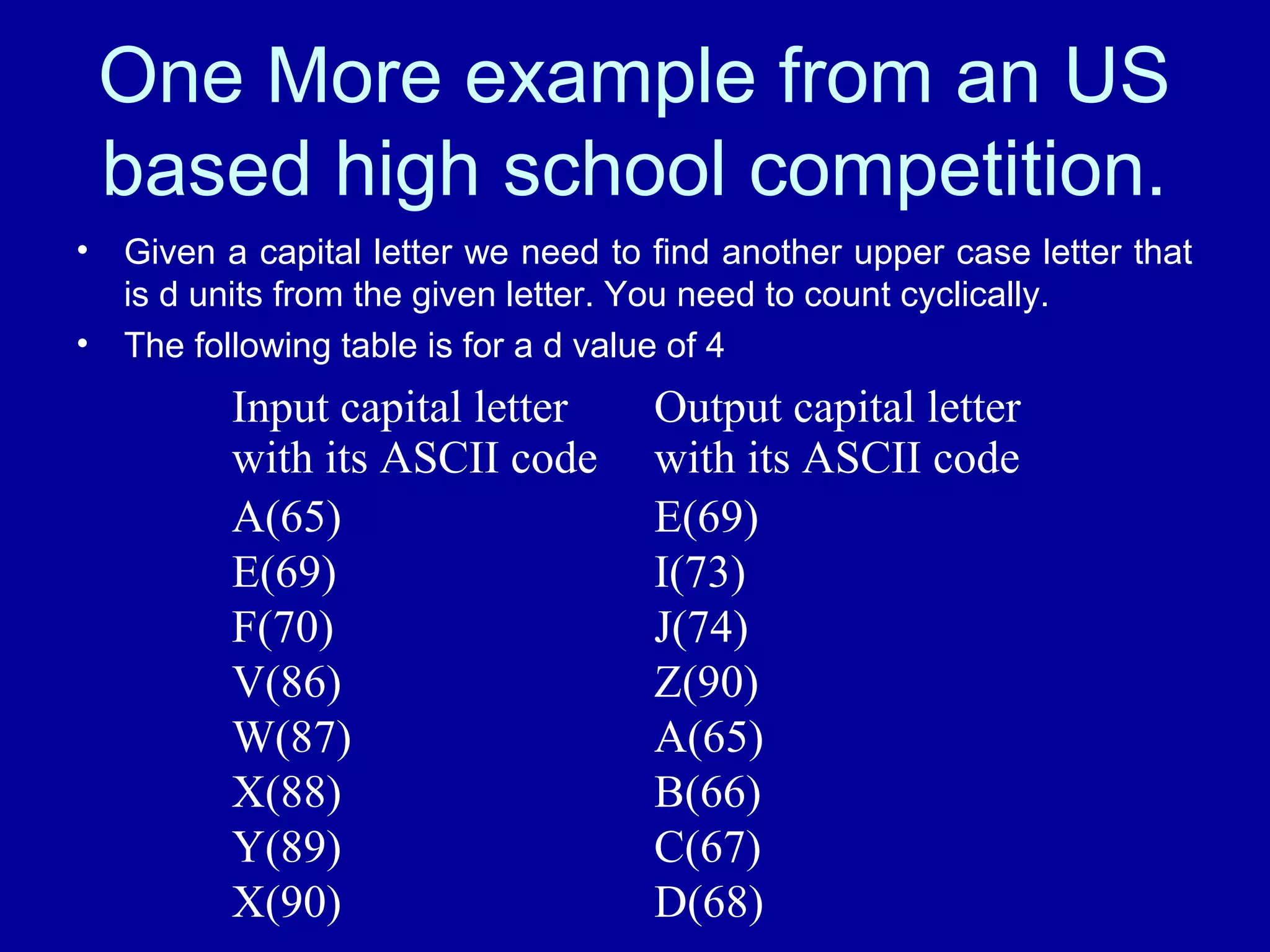 One More example from an US 
based high school competition. 
• Given a capital letter we need to find another upper case letter that 
is d units from the given letter. You need to count cyclically. 
• The following table is for a d value of 4 
Input capital letter 
with its ASCII code 
Output capital letter 
with its ASCII code 
A(65) E(69) 
E(69) I(73) 
F(70) J(74) 
V(86) Z(90) 
W(87) A(65) 
X(88) B(66) 
Y(89) C(67) 
X(90) D(68) 
 