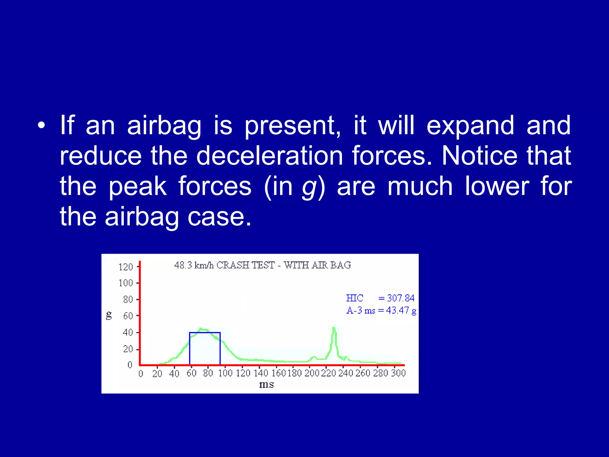• If an airbag is present, it will expand and 
reduce the deceleration forces. Notice that 
the peak forces (in g) are much lower for 
the airbag case. 
 