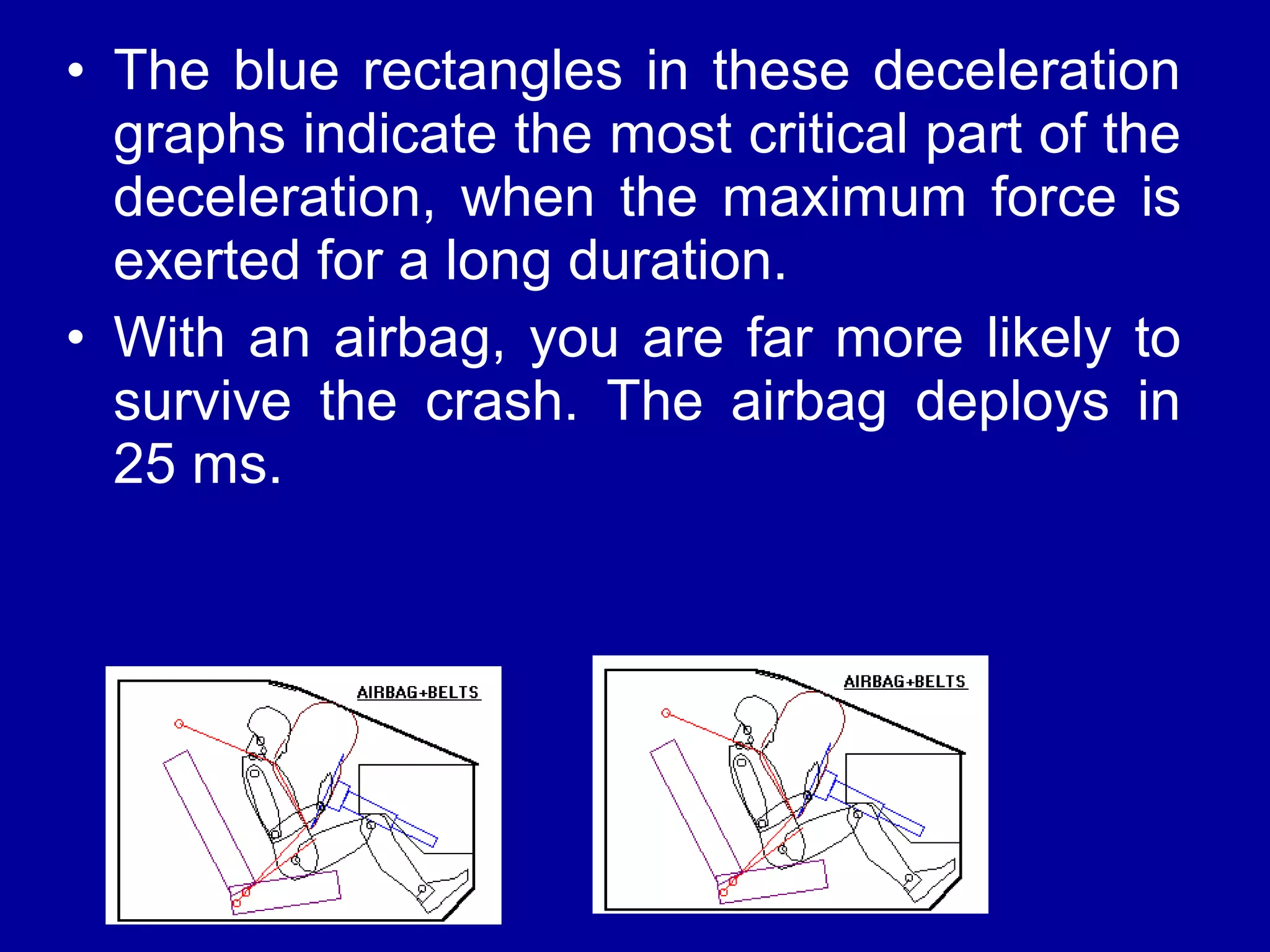 • The blue rectangles in these deceleration 
graphs indicate the most critical part of the 
deceleration, when the maximum force is 
exerted for a long duration. 
• With an airbag, you are far more likely to 
survive the crash. The airbag deploys in 
25 ms. 
 
