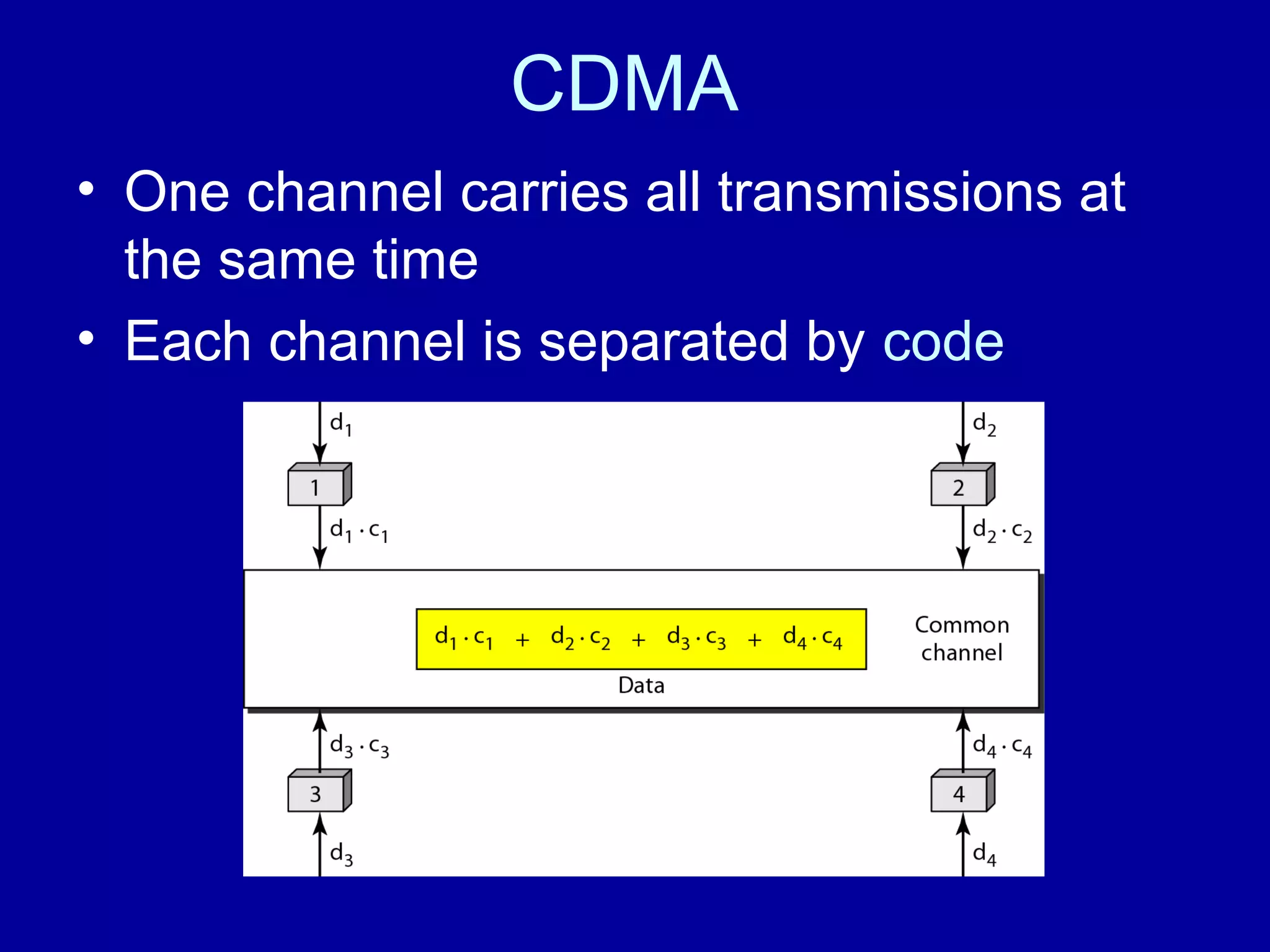 CDMA 
• One channel carries all transmissions at 
the same time 
• Each channel is separated by code 
 