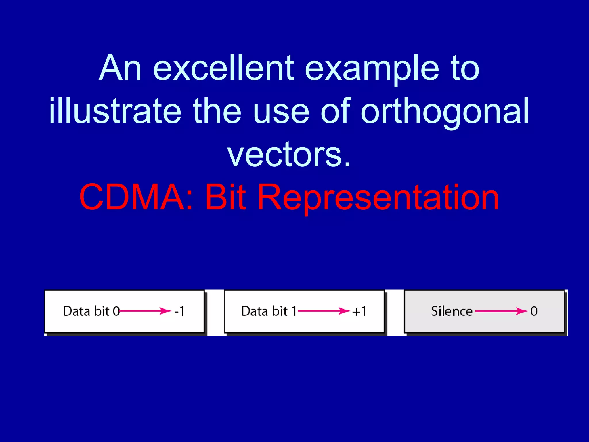 An excellent example to 
illustrate the use of orthogonal 
vectors. 
CDMA: Bit Representation 
 