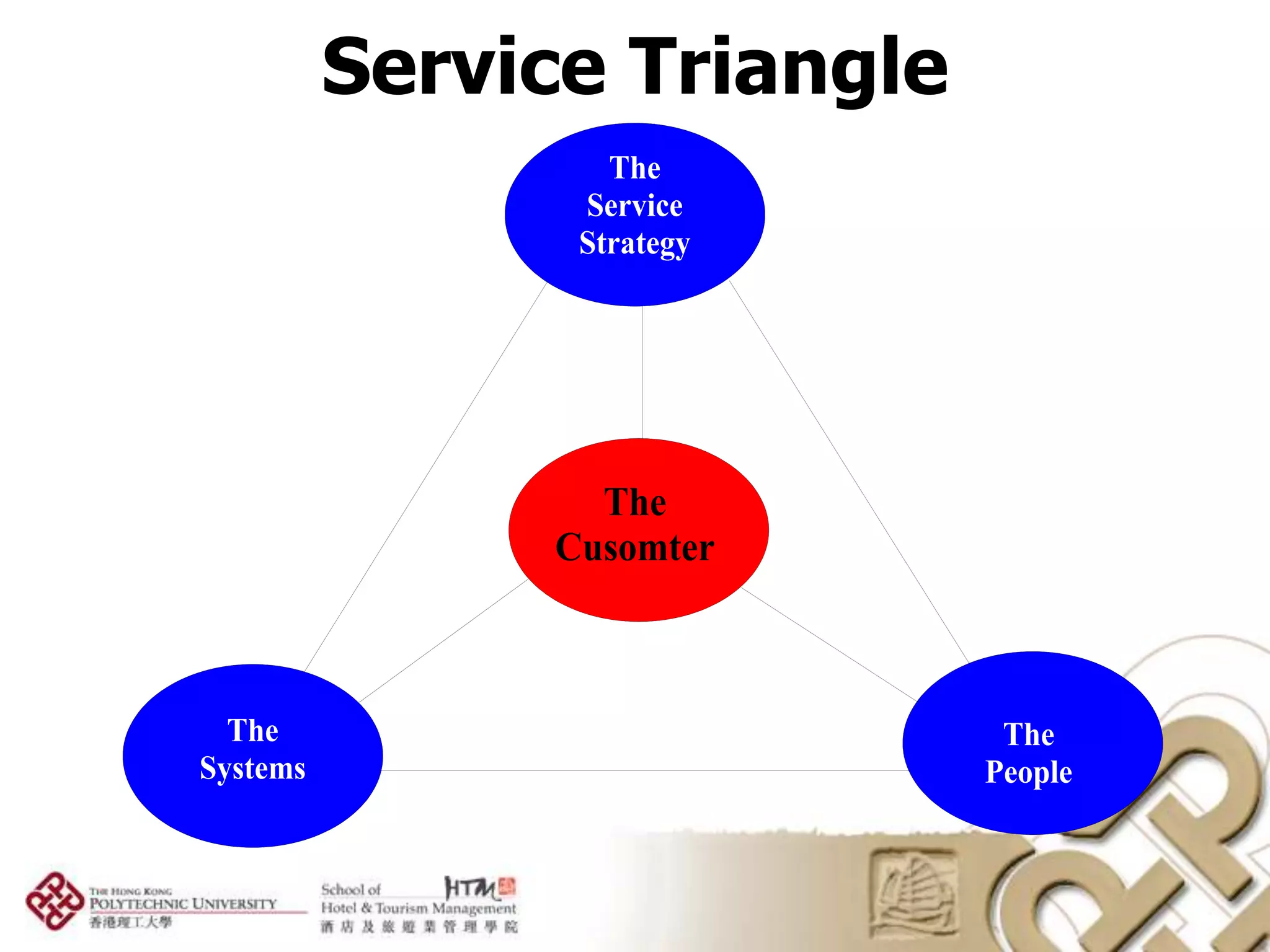 Service Triangle
 
