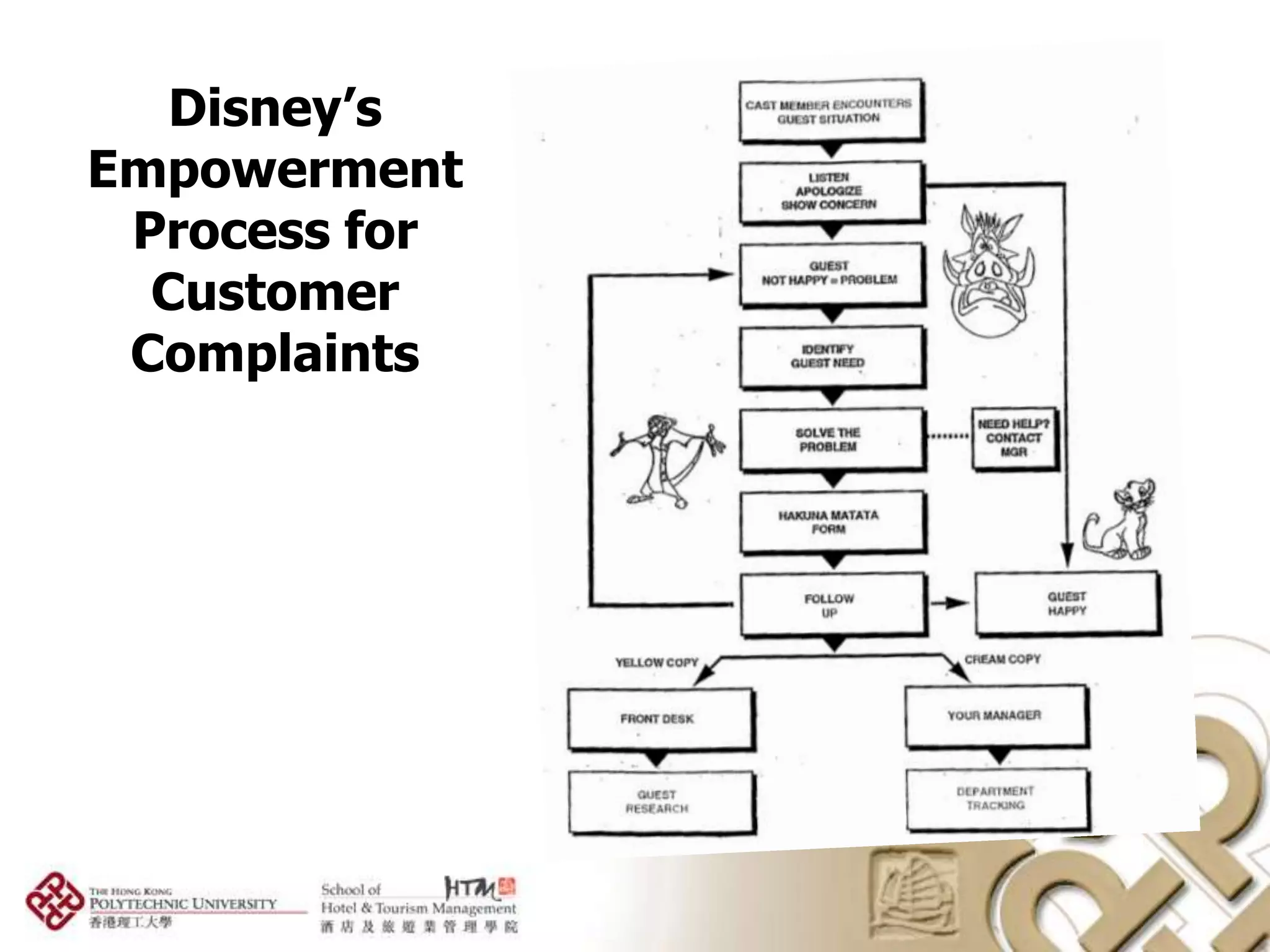 Disney’s
Empowerment
 Process for
  Customer
 Complaints
 