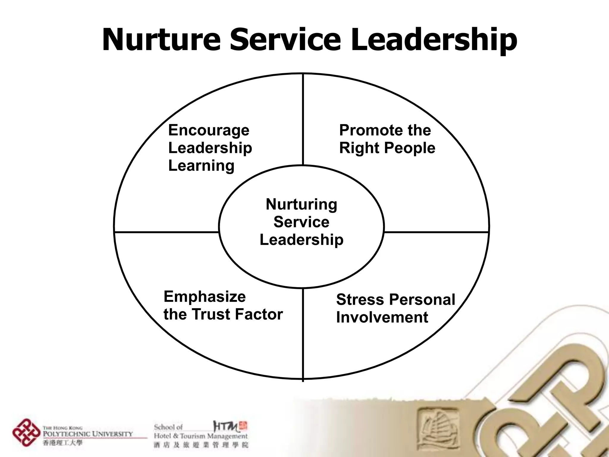Nurture Service Leadership
 