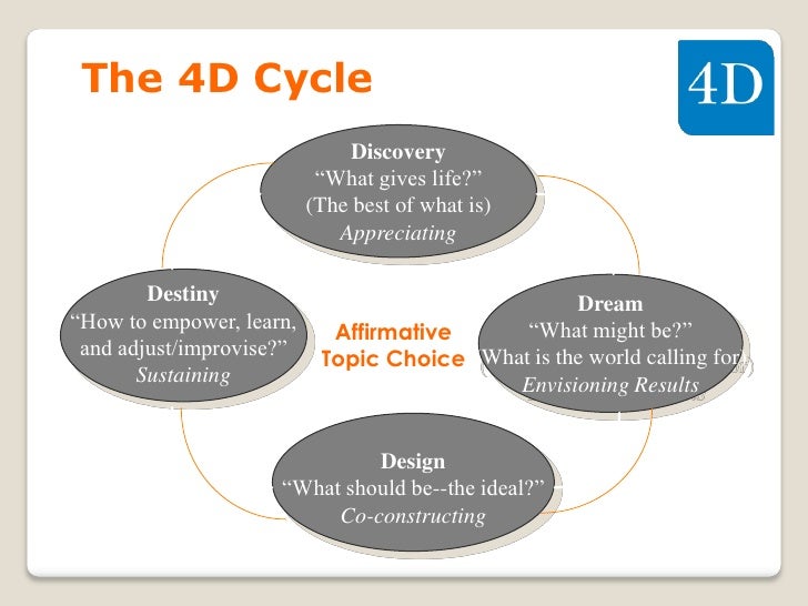Crafting Appreciative Inquiry Questions Crafting Appreciative Inquiry Questions