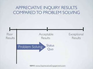 Appreciative inquiry | PPTX